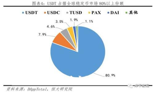思考一个的
2023年最佳稳定虚拟币推荐与分析