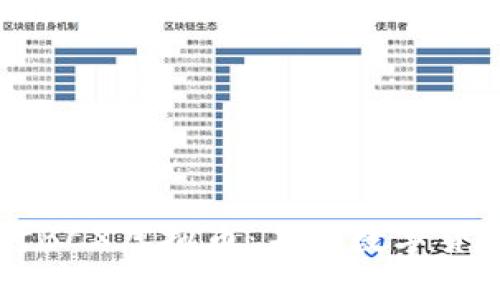 深入探讨BCX虚拟币：未来数字货币的风口