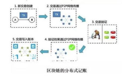 虚拟币合约解析：投资新手必读指南