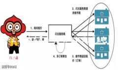 请注意：以下内容为示例