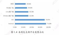 jiaoti如何有效查看虚拟币持仓与管理策略/jiaoti虚