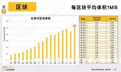 探索虚拟币神人：从投资新手到加密货币大师的