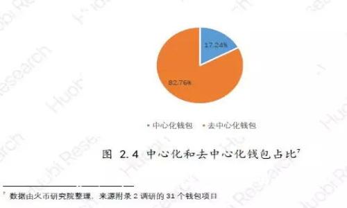 BYB虚拟币概览：投资与交易指南