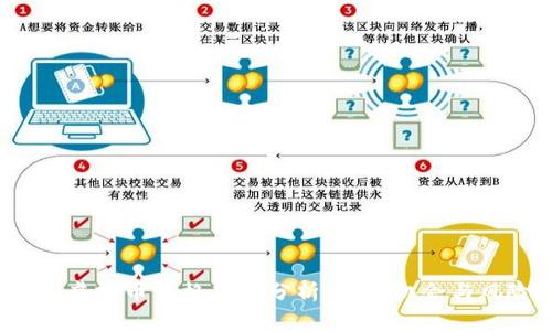 2023年虚拟币价格趋势分析：投资机会与风险揭示