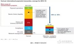 区块链TP钱包的交易功能：全面解析与应用