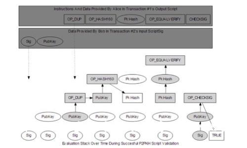 深入解析MChain虚拟币：未来数字货币的潜力与挑战