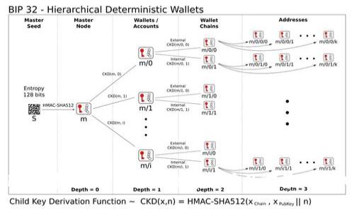 dad虚拟币：了解新型数字货币的前景与挑战