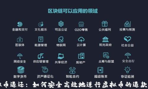 
虚拟币退还: 如何安全高效地进行虚拟币的退款处理