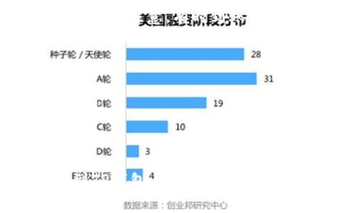将Loex交易所的数字资产提币到TP钱包的操作步骤通常涉及以下几个关键环节。请按照以下步骤进行操作：

### 一、准备工作

在开始提币之前，请确认您拥有以下条件：

1. **Loex账户**：您的Loex账户中已完成身份验证并且有可提取的余额。
2. **TP钱包**：您需要在手机或电脑上安装并设置好TP钱包，确保您知道钱包的接收地址。

### 二、获取TP钱包地址

1. **打开TP钱包**：进入您的TP钱包应用。
2. **选择币种**：根据您要提币的具体数字资产，选择相应的币种。
3. **找到接收地址**：点击“接收”按钮，复制您的TP钱包地址。请确保复制的是正确的地址。

### 三、登录Loex交易所

1. **访问Loex网站**：在浏览器中打开Loex交易所的官方网站。
2. **登录账户**：输入您的用户名和密码，完成登录。如有必要，输入二维验证码或手机验证码以完成双重身份验证。

### 四、提币操作

1. **进入提币页面**：
   - 登录后，找到“资产管理”或“钱包”选项，通常在界面的顶部。
   - 点击“提币”选项。

2. **选择要提币的货币**：
   - 在提币页面，选择您想要提取到TP钱包的具体币种。

3. **填写提币信息**：
   - 在“提取地址”或者“接收地址”框中，粘贴之前从TP钱包复制的地址。
   - 输入要提取的数量。在此之前，请注意查看最低提币额度及网络手续费。

4. **确认信息**：再次确认提币地址和金额无误，确保不会因地址错误而造成资产损失。

5. **提交提币申请**：
   - 点击“提交”按钮，完成提币申请。

### 五、验证身份

某些交易所在提币时会要求用户进行身份验证。请根据页面提示进行操作，例如发送验证码到您的注册邮箱或手机号码。

### 六、等待确认

提交提币申请后，系统会处理您的请求。根据网络的繁忙程度，提币时间可能会有所不同。您可以在Loex账户中查看提币记录，确认提币的状态。

### 七、查收资金

1. **打开TP钱包**：在提币操作完成后，您可以打开TP钱包。
2. **查看余额**：在钱包中查找您提币的货币，等待资金到账。请注意，有时到账时间可能会延迟。

### 注意事项

- **手续费**：在提币之前，务必查看提币手续费及相关说明。
- **提币限制**：确保了解Loex交易所对提币的限制和规则。
- **安全性**：确保您的TP钱包地址无误，避免资产损失。

通过以上步骤，您应该可以成功将Loex交易所的余额提币到TP钱包。如遇到问题，请随时联系Loex客服或查阅他们的帮助中心。
