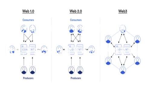 转币从Gate.io到TP钱包的详细步骤

在数字货币交易中，对于许多用户来说，将资产从一个交易所转移到另一个钱包是常见的操作。今天，我将为大家详细介绍如何从Gate.io交易所转币到TP钱包，并提供实用的建议和注意事项。

第一步：准备工作

在进行转账之前，确保你已经在Gate.io开户并且拥有足够的资金。同时，确保你已经下载并安装好TP钱包，创建了一个账户，并备份了助记词以保证安全。

此外，了解转账的相关费用和时间也是极为重要的。Gate.io 和 TP 钱包支持多种加密货币，因此确认你想要转账的具体币种十分重要。

第二步：获取你的TP钱包地址

在TP钱包中，每种选择的币种都有唯一的钱包地址。你需要在TP钱包界面找到对应币种的接收地址。通常，在TP钱包应用内，你只需点击你想接收的币种，然后选择“接收”选项，这样可以显示你的地址。

注意：务必仔细检查你复制的钱包地址，确保其与TP钱包显示的地址完全一致。一个字符的错误都可能导致资产的丢失。

第三步：登录Gate.io并选择转账币种

登录你的Gate.io账户，导航至“资金管理”或“资产”部分。这时，你需要找到你想要转移的币种，并点击“提币”或“转账”按钮。

在此过程中，选择你准备转账的币种，输入你之前获取的TP钱包地址。达到确保地址是正确的关键一步。如果你转账的是ERC-20或其他特定网络的代币，请确保选择正确的网络。此时，Gate.io将可能会向你提示网络费用。

第四步：输入转账金额及附加信息

在确认收款地址无误后，你需要填写你想要转移的金额。此时，Gate.io可能会显示网络手续费。确认所有信息无误后，点击“确认”进行转账操作。

如果Gate.io启用了双重验证或手机验证码功能，请完成相应的验证步骤。这是为了确保账户安全，防止未经授权的操作。

第五步：等待确认

提交转账请求后，你需要等待网络确认。这可能需要几分钟到几小时不等，具体取决于所选择的币种和网络繁忙程度。在此过程中，你可以在Gate.io的提币记录处查看转账状态。

如果你发现转账过程过于延迟，建议查看网络状态或与Gate.io客户支持联系获取进一步的信息。

第六步：检查TP钱包余额

一旦转账完成，打开你的TP钱包应用，检查对应币种的余额。如果一切顺利，你应该能够看到你刚刚转入的金额。至此，你的资产已经成功地从Gate.io转到TP钱包。

注意事项

在转币的过程中，有一些常见的错误和潜在风险需要关注。首先，确保地址的准确性是重中之重；其次，了解市场波动，因为在提币时，币种的价格可能会发生变化。此外，确保你的TP钱包是通过官方渠道下载，避免非官方版本的风险。

小结

总结来说，从Gate.io转账到TP钱包的过程虽然相对简单，但每个步骤都需要认真对待。对于新手用户来说，熟悉这一过程可以显著提升你在加密货币交易中的自信与能力。

在数字货币快速发展的今天，时刻保持警惕也是必不可少的。希望这篇指南能帮助你顺利完成转账，并为你在加密货币世界的旅程带来更多的信心和乐趣。

Gate.io, TP钱包, 转账教程, 数字货币/guanjianci