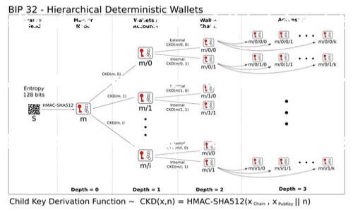 在TP钱包中放入其他币种的步骤其实比较简单，下面是详细的步骤和相关内容，希望能帮助你顺利完成操作。

第一步：下载并安装TP钱包
首先，确保你已经在你的手机上下载并安装了TP钱包。TP钱包是一个去中心化数字资产钱包，支持多种币种的存储和管理。你可以在App Store或者Google Play中搜索“TP钱包”并下载。

第二步：创建或导入钱包
打开TP钱包后，你需要创建一个新的钱包或者导入已有的钱包。如果你是新用户，选择“创建钱包”。系统会要求你设置一个强密码，并会生成一个助记词。请一定要妥善保管这个助记词，因为它是恢复你钱包的唯一方法。如果你已经有钱包，则可以选择导入钱包，输入助记词即可。

第三步：选择添加各种币种
当钱包设置完成后，你将看到主界面。在这里，你可以在“资产”选项中查看当前支持的币种。TP钱包支持多种数字货币，如以太坊（ETH）、比特币（BTC）、TRON等。如果你想添加其他币种，首先需在“资产”页面上点击“＋”, 再选择“添加代币”。

第四步：寻找想要添加的币种
在添加代币的页面中，你可以通过搜索栏输入你想要添加的币种名称，比如“USDT”、“BNB”等。如果系统显示该币种，可以选择“添加”按钮。如果该币种未收录，你可能需要手动添加合约地址。

第五步：手动添加合约地址
如果你需要添加的币种不在TP钱包的预设列表中，可以通过输入代币合约地址来手动添加。你可以通过网络查找该币种的官方合约地址。一旦你输入了正确的合约地址，钱包会自动识别币种信息，并允许你添加。

第六步：完成添加后确认
添加完成后，返回资产页面，你应该可以看到新添加的币种。如果一切正常，接下来你就可以通过这个钱包进行该币种的接收和发送了。

第七步：如何充值和提现其他币种
在TP钱包中，充值与提现的操作都是相似的。选择你想要的币种，例如USDT，点击“接收”按钮生成接收地址。你可以将这个地址提供给转账者，或自己从其他交易所向这个地址充值。提现时，选择“发送”按钮，输入接收地址和金额，确认无误后便可以完成转账。

注意事项
在使用TP钱包时，有几点特别需要注意：首先一定要保管好你的助记词和私钥，如果丢失将无法找回资金。其次，交易时要确认合约地址的正确性，以避免使用错误地址导致资金损失。此外，尽量使用官方渠道获取合约地址，避免钓鱼网站。最后，保持软件更新，使用最新版本的TP钱包可以提供更好的安全性能。

总结
TP钱包为用户提供了一个方便的方法来存储和管理多种数字资产。通过上述步骤，你现在应该能轻松地在TP钱包中添加其他币种。随着数字货币的日益普及，及时掌握这些钱包的使用方式，将帮助你在这个领域内更为顺畅地进行资产管理。

TP钱包使用指南：现在添加其他币种轻松无忧