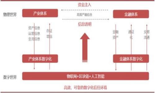 在使用 TP 钱包（Token Pocket 钱包）时，许多用户可能会考虑更换账号或者退出登录。这种操作在实际应用中会对用户体验与安全性产生一定的影响，因此了解相关内容十分重要。以下是一些关于 TP 钱包退出登录后更换账号的详细分析。

一、TP 钱包的基本功能

TP 钱包是一款多功能的数字资产钱包，支持各种区块链资产的存储、管理和交易。用户可以通过 TP 钱包轻松发送和接收加密货币，同时便捷地管理各种数字资产。随着数字货币的日益普及，越来越多的人开始使用这样的钱包，不仅仅为了方便交易，更多的是为了保障自己的资产安全。

二、退出登录的背景与原因

许多用户选择退出 TP 钱包登录的原因可能有多个方面。例如，用户希望在公共场合使用钱包时，保障其资金安全或在不同设备上登录使用。无论是什么原因，理解退出登录与更换账号的影响，有助于用户更明智地管理自己的账户。

三、退出登录是否有影响？

实际上，退出 TP 钱包登录并不直接影响用户账户中的资产。资产依然安全地存储在区块链上，而不是依赖于钱包的登录状态。然而，退出登录后用户会面临一些操作上的不便：

ul
    listrong不方便进行交易：/strong在退出状态下，用户无法立即查看余额或者进行任何转账操作，这可能会导致交易的延误。/li
    listrong需要重新登录：/strong每次需要重新输入账户信息和密码，增加了操作的复杂性。/li
    listrong安全性考虑：/strong虽然退出登录可以提高安全性，但如果没有妥善存放助记词与私钥，用户的资产可能面临风险。/li
/ul

四、换账号的操作流程

在进行 TP 钱包换账号操作时，用户通常需要遵循一定的流程。以下是一些主要步骤：

ol
    listrong备份当前账户信息：/strong在换账号之前，确保对当前账户的助记词和私钥进行备份，以防在换账号后遭受损失。/li
    listrong退出当前账号：/strong在TP钱包中，找到“账户设置”选项，并选择“退出”或者“注销”功能。/li
    listrong登录新账户：/strong在退出后，输入新账户的助记词或私钥，按照提示完成登录流程。/li
/ol

需要注意的是，在整个换账号过程中，用户需保持网络稳定，避免因网络问题造成的登录失败或数据丢失。

五、可能遇到的问题与解决方案

在 TP 钱包退出登录与换账号过程中，用户可能会遭遇一些常见问题，包括：

ul
    listrong助记词丢失：/strong助记词是恢复钱包的关键，一旦丢失，便无法再访问该账号，请确保备份这一信息。/li
    listrong密码错误：/strong在登录新账号时，输入的助记词或私钥错误将导致无法登录，要确保信息的正确性。/li
    listrong网络问题：/strong在换账号时，稳定的网络是必需的，用户需确保自己的网络连接畅通。/li
/ul

六、总结

总而言之，TP 钱包的退出登录与换账号，并不会直接影响用户的资产安全。然而，操作上的不便与安全风险却是不可忽视的。因此，在进行这类操作之前，用户应确保备份相关账户信息，并保持谨慎。同时，了解钱包的基本功能与特性，能够帮助用户更好地管理自己的虚拟资产。

七、用户的建议

为了使用户在使用 TP 钱包的过程中更加顺利，以下是一些建议：

ul
    listrong定期检查资产状况：/strong进行资产管理时，用户可定期检查各账户的余额，确保安全。/li
    listrong安全措施：/strong比如设置高强度的密码、启用双重验证等，增强账户的安全性。/li
    listrong了解最新动态：/strong关注 TP 钱包官网或社区，了解最新的更新和安全提示，及时应对潜在风险。/li
/ul

希望以上信息对广大用户有所帮助，让大家在数字资产管理过程中更加得心应手。

TP 钱包, 数字资产, 加密货币, 账户安全/guanjianci
立即了解 TP 钱包退出登录换账号的影响及操作流程