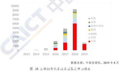 2025必看：莱特币的未来趋势与投资机会分析