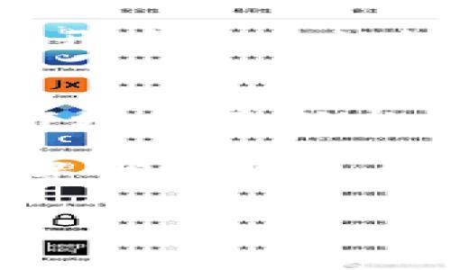 将TP钱包中的USDT转到币安交易所的步骤通常包括以下几个主要环节：准备工作、获取币安钱包地址、进行提币操作、确认交易等。接下来，我将详细介绍这些步骤，以便你能顺利完成转账。

一、准备工作
在开始之前，确保你已经完成以下准备工作：
ul
    li在你的TP钱包中拥有足够的USDT余额和足够的网络手续费（如ETH、BSC或TRX等，取决于你使用的链）;/li
    li已经注册并实名认证了币安账户;/li
    li完成了手机或其他设备的双重验证，这样可以提升安全性。/li
/ul

二、获取币安钱包地址
接下来，你需要获取币安的USDT钱包地址，这是转账的目的地：
ol
    li登录你的币安账户。/li
    li在主页面选择“钱包”，然后点击“法币及现货”选项。/li
    li在搜索栏中输入“USDT”，找到USDT这一项。/li
    li点击USDT旁边的“充值”按钮。/li
    li选择你想使用的区块链网络（例如，ERC20, TRC20或BEP20）; 确保你在TP钱包中使用相同的网络。/li
    li复制显示的充值地址，确保准确无误。/li
/ol

三、进行提币操作
现在，你可以在TP钱包中进行USDT的提币操作：
ol
    li打开你的TP钱包，并进入USDT页面。/li
    li选择“发送”或“转账”选项。/li
    li在“收款地址”框中粘贴你在币安获取的充值地址。/li
    li输入你希望转账的USDT数量。/li
    li确认网络费用以及最终到账的数量。确认无误后，点击“发送”或“确认”按钮。/li
    li根据TP钱包的要求，输入交易密码或进行指纹验证等安全操作。/li
/ol

四、确认交易
转账后，接下来你需要确认交易情况，以确保资金安全：
ul
    li在TP钱包中查看交易记录，确认是否交易成功。/li
    li前往币安账户，查看USDT是否到账，通常在5-30分钟内会到账。/li
    li如果在一个小时内没有到账，建议查看区块链浏览器，输入你的交易哈希（txid）查看交易状态。/li
/ul

五、安全提示
在进行任何加密货币转账时，安全性至关重要。确保你没有将私人密钥或助记词分享给任何人。同时建议开启双重认证，提升账户的安全性。

六、总结
将TP钱包中的USDT转到币安交易所并非复杂的操作，只要按照上述步骤进行即可。而且，随着数字货币市场的不断发展，掌握转账技巧将有助于你在加密货币投资中更加游刃有余。

希望以上步骤能够帮助你顺利完成转账，若你在操作过程中遇到任何问题，建议参考相关的官方教程或寻求客服支持。同时，保持对市场变化的关注，时刻关注安全交易的重要性，这将为你的加密货币旅程提供更好的保障。

TP钱包, USDT, 币安, 转账/guanjianci