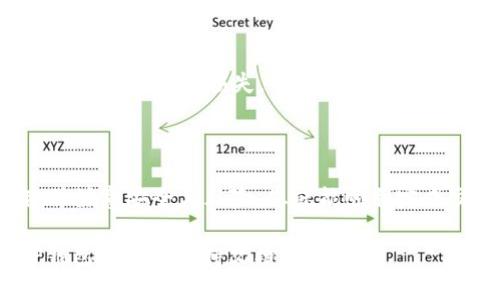 要在TP钱包（TP Wallet）中购买以太坊（ETH），您需要遵循几个步骤。以下是详细的指导，供您参考。

### 步骤 1：下载并安装TP钱包

首先，确保您已经在手机上下载并安装了TP钱包。TP钱包是一款支持多种加密货币的数字钱包，可以在App Store或Google Play中找到。

### 步骤 2：创建或导入钱包

如果您是新用户，可以选择创建一个新钱包。在此过程中，系统会要求您设置密码并生成恢复词（助记词）。务必将这些信息安全保存，因为它们是您找回钱包安全的重要凭证。

如果您已经有一个钱包，可以选择导入钱包的功能，输入您的助记词或私钥。

### 步骤 3：了解钱包界面

打开TP钱包后，您将看到不同的功能选项。熟悉界面，主要关注“资产”、“买入”和“交易”等标签。在资产页面，您可以查看您目前所持有的加密货币和总资产。

### 步骤 4：购买以太坊（ETH）

以下是通过TP钱包购买ETH的步骤：

#### 4.1 选择“买入”功能

在TP钱包的主界面上，找到“买入”选项。点击进入后，系统会显示可以购买的加密货币类型。

#### 4.2 选择以太坊（ETH）

在可购买的货币列表中，选择以太坊（ETH）。识别跟您的需求匹配的选项，并确保您了解当前的汇率和费用信息。

#### 4.3 填写购买信息

输入您想要购买的ETH数量。在此步骤中，请注意：

- **最低购买金额**：查看是否有最低购买限制。
- **付款方式**：选择您喜欢的付款方式，如信用卡、借记卡、银行转账等。
- **手续费**：确保清楚所有相关费用。

#### 4.4 核实交易信息

在确认付款前，仔细检查您的购买信息。确认无误后，可以进行支付。务必注意安全提示和风险告知书。

### 步骤 5：完成交易

完成支付后，TP钱包会处理您的交易。这通常需要一些时间，具体取决于区块链网络的繁忙程度。在此过程中，您可以在钱包中查看交易状态。

### 步骤 6：查看资产

交易完成后，您可以返回钱包的“资产”页面，查看您的ETH余额是否已更新。如果余额未及时显示，可以尝试刷新页面。

### 步骤 7：安全存储

购买ETH后，务必确保您的钱包安全。强烈建议您：

- 定期更改您的密码。
- 妥善保管恢复词，不与他人分享。
- 使用双重认证（如果可用）。

### 额外提示

- **了解市场波动**：加密货币的价格波动较大，所以在购买前请做好市场调查。
- **小额试水**：如果您是第一次买入ETH，可以考虑先进行小额购买，熟悉整个流程。
- **关注手续费**：在购买过程中，要留意各个平台的交易费用、汇率等细节，以避免不必要的损失。

### 结语

通过TP钱包购买以太坊（ETH）并不是一个复杂的过程，只要按照上述步骤操作，并注意安全与风险，您就能顺利完成交易。希望以上信息能够帮助您顺利购买到自己的ETH，开始您的加密货币旅程。

如果您有任何具体问题或需要进一步的帮助，欢迎随时联系相关客服或查阅TP钱包的官方支持文档。