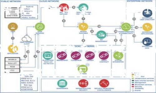 如果你无法打开TP钱包的链接，可以尝试以下几种解决方案：

### 检查网络连接
首先，确保你的设备连接到互联网。可以尝试打开其他网站或应用程序来确认网络连接是否正常。如果网络不稳定，可以重启路由器或切换到其他网络。

### 更新应用程序
如果你使用的是手机应用，检查是否有可用的更新。去应用商店查看TP钱包是否有新的版本，进行更新后再尝试打开链接。

### 清除应用缓存
有时，应用的缓存数据可能会导致问题。可以到手机的设置中找到TP钱包应用，清除缓存和数据，然后重新启动应用，看看是否能够正常打开链接。

### 重新安装应用
如果以上方法无效，考虑卸载TP钱包应用，然后重新安装。这可以解决由于软件错误引起的问题。请确保在重新安装之前备份您的钱包数据。

### 检查链接是否有效
确认你尝试打开的链接是否有效。可以向朋友或在网上查找该链接是否正常运作。如果链接已被更改或禁用，可能需要联系TP钱包的客服获取帮助。

### 使用VPN
在某些地区，由于网络限制，可能无法访问特定的网站或应用。尝试使用VPN来改变你的IP地址，看看是否能够访问TP钱包。

### 联系客服
如果仍然无法打开链接，最有效的办法是联系TP钱包的客服。他们可以提供专业的支持，帮助解决你的问题。

这些步骤通常能够帮助用户解决打开TP钱包链接时遇到的问题。如果问题持续，可能需要更深入的技术支持。