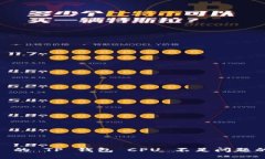 解决 EOS 的 TP 钱包 CPU 不足