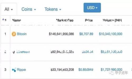 biao tiGUT虚拟币：未来数字货币的潜力与应用/biao ti  
GUT虚拟币, 数字货币, 区块链, 投资风险/guanjianci

近几年来，数字货币的概念在全球范围内迅速传播开来。作为一种新兴的金融工具，GUT虚拟币也逐渐出现在投资者的视野中。它不仅吸引了区块链爱好者的关注，更引发了众多投资者对其潜在价值的思考。在本篇文章中，我们将深入探讨GUT虚拟币的特点、应用场景、投资前景，以及其面临的挑战和风险。同时，我们还将分析与GUT虚拟币相关的几个重要问题，以便更全面地理解这一新兴的数字资产。

一、GUT虚拟币的基本概念
GUT虚拟币是一种基于区块链技术的数字货币，旨在提供快速、安全和低成本的交易功能。与比特币等其他数字货币相比，GUT的设计理念更侧重于提升用户的交易体验，兼顾效率和安全性。GUT虚拟币依赖于一种去中心化的底层协议，使得其交易不再依赖于传统金融机构，降低了交易成本，同时提升了交易的自由度。

二、GUT虚拟币的特点
1. 去中心化：GUT虚拟币采用去中心化的区块链技术，任何用户都可以参与到交易过程中，不再需要通过中央机构进行管理。
2. 高效性：GUT虚拟币的交易速度相对较快，大多数交易能够在几秒钟内完成，适合时效性高的支付场景。
3. 安全性：通过密码学技术，GUT虚拟币的交易信息得以加密，确保用户的资金安全。
4. 低手续费：与传统金融交易相比，GUT的交易手续费远低于银行和其他金融机构。

三、GUT虚拟币的应用场景
GUT虚拟币可以广泛应用于多个领域，包括但不限于：
1. 在线支付：由于其低手续费和高效率，GUT虚拟币能够被广泛应用于电商平台及数字服务的支付场景中。
2. 投资与交易：投资者可以通过GUT虚拟币进行资产配置和投资，多元化投资组合。
3. 跨境支付：GUT虚拟币可解决国际支付中常见的繁琐程序和高额费用，使得跨国交易变得更加便捷。

四、GUT虚拟币的投资前景
尽管GUT虚拟币在市场上的发展潜力巨大，但依然需要投资者谨慎对待。数字货币市场波动性较大，且受到多重因素影响。在做好功课的基础上，投资者可以通过市场分析、技术分析等方式做出相对明智的投资决策。

五、GUT虚拟币面临的挑战与风险
1. 市场波动性：数字货币市场普遍波动较大，投资者需时刻注意市场动态，以免损失惨重。
2. 合规风险：各国对虚拟货币的监管政策不同，GUT虚拟币的法规合规性将直接影响其发展前景。
3. 技术风险：作为一项新兴技术，区块链和数字货币仍存在技术漏洞的风险，用户的资金安全依旧需要保持警惕。

六、可能相关的问题
1. GUT虚拟币的安全性如何？
在数字货币市场，安全性是用户最关心的问题之一。GUT虚拟币使用的是先进的密码学技术，对交易进行加密，从而确保用户信息的安全。此外，GUT的去中心化特性也意味着没有单一的控制点，降低了被攻击的风险。然而，用户仍需注意保管好自己的私钥，并选择正规的交易所进行交易，以进一步降低风险。

2. GUT虚拟币的投资风险有哪些？
投资GUT虚拟币虽然有着可观的收益潜力，但也伴随着显著的风险。首先，市场波动性较大，投资者需要有心理准备应对价格剧烈变化。此外，法律风险也不可忽视，各国对数字货币的态度不同，政策可能导致市场波动，或限制其使用。此外，由于技术问题或黑客攻击，用户的资金可能会面临损失。因此，投资者务必要在充分了解相关知识的基础上谨慎决策。

3. GUT虚拟币是否适合长期投资？
作为一种新兴数字资产，GUT虚拟币适合用于投资组合的多元化。对于有较强风险承受能力的投资者而言，GUT虚拟币可以作为一种长线投资的选择。然而，投资者也需要随时关注市场，更加理性地看待GUT的价值，提高对市场变化的敏感性和判断力。

4. 如何有效去获取GUT虚拟币？
获取GUT虚拟币的主要途径包括在交易所购买、进行挖矿、或通过社交平台和社区参与等。对于大多数投资者而言，选择正规大型交易所购买是最简单、直接的方式。在此过程中，投资者应优先选择知名度高、监管透明的交易平台，确保交易的安全性和顺利性。此外，参与GUT虚拟币的社区和项目活动，也会为投资者提供获取GUT的机会。

总结而言，GUT虚拟币代表了数字货币领域的一种新趋势，尽管潜力巨大，但投资者也需谨慎评估各种风险。随着区块链技术的发展，GUT虚拟币的应用前景值得期待，但同时需要保持警惕，确保安全与盈利的平衡。