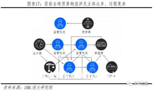 : 2023年虚拟币最新价格趋势与投资策略分析