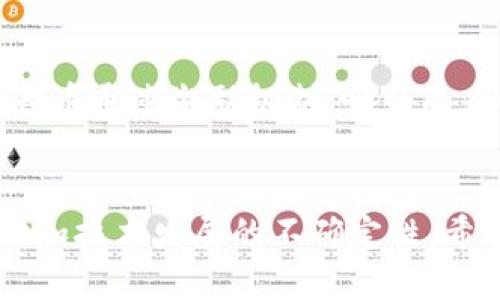 baioti了解虚拟货币中的子母币概念及其应用/baioti

虚拟货币,子母币,区块链,投资策略/guanjianci

引言
随着区块链技术的发展，虚拟货币的种类和形式也日益丰富。其中，子母币的概念逐渐进入了人们的视野。子母币不仅在技术架构上创造了新的可能性，也为投资者提供了更多的选择和灵活性。在接下来的内容中，我们将详细探讨什么是子母币，它的运作机制，如何在投资中应用，以及其面临的挑战和机遇。

什么是子母币
子母币是一种在特定生态系统中运用的虚拟货币形式，通常由一个“母币”和多个“子币”组成。母币是系统的核心货币，负责提供价值基础，而子币则通过与母币的挂钩关系，承担不同的功能与用途。例如，在某些平台中，母币可能用于支付交易手续费，子币则可以作为奖励或激励机制使用。这样的设计可以有效地提高系统的灵活性，以及促进用户的参与。

子母币的运作机制
在理解子母币的运作机制时，我们需要关注几个关键组成部分。首先是“发行机制”，通常母币的发行量是有限的，这为其价值提供了支撑。而子币的发行量则可能更灵活，根据实际需求进行调整。其次是“流通机制”，母币和子币之间的兑换率可能是固定的，也可能随着市场动态而变化。此外，子母币的网络治理也是其运作中不可忽视的一环。一部分子币可能赋予持有者对生态系统投票的权利，进一步深化用户参与。

子母币的投资策略
在了解了子母币的基本概念与运作机制后，投资者可以制定相应的投资策略。首先是了解市场动态，跟踪母币和子币的价格趋势，以及它们在不同应用场景下的表现。其次是分散投资，投资者可以根据自己的风险偏好，选择在不同的子币中配置资金，降低投资的整体风险。最后是关注技术发展，子母币的生态系统可能会因为技术升级而发生改变，了解这些技术进展对于投资决策至关重要。

子母币面临的挑战与机遇
尽管子母币体系为虚拟货币市场带来了新的可能性，但挑战同样存在。首先是监管挑战，各国政府对虚拟货币的法律法规尚未统一，不同的监管政策可能对投资者的决策产生影响。其次是技术挑战，子母币的生态系统需要不断开发和维护，以保持其吸引力和可持续性。与此同时，市场的竞争也日益激烈，投资者需要关注新兴项目的出现，快速调整自己的投资策略。

常见相关问题

1. 什么是子母币的优势？
子母币相较于传统的单一货币体制，具有多方面的优势。首先是灵活性，系统可以根据用户需求和市场变化，迅速调整子币的数量和功能。其次，在激励机制上，子币的设置提供了更多的创新空间，可以鼓励更多用户参与进来，形成良性的生态循环。特别是在去中心化的金融中，子母币能够避免单一货币带来的风险，提供更为多样化的投资选择。在某种程度上，子母币的设计为虚拟货币用户提供了更多灵活的应用场景，吸引更多的用户参与和投资。

2. 如何选择合适的子母币进行投资？
选择合适的子母币进行投资，首先需要进行全面的市场调研，分析不同子母币的项目背景、团队、技术实力及市场表现。其次，可以参考各大专业投资机构和分析师的评价，了解市场的主流意见。此外，投资者还应关注项目的流动性和交易量，确保在需要时可以顺利进行进出。最后，建立风险控制策略，设定合理的投资比例，谨防过度集中，以降低潜在的损失。在研究过程中，务必保持客观和理性，避免情绪化决策。

3. 子母币的未来发展趋势是什么？
未来，子母币预计将朝着多样化和专业化的方向发展。一方面，随着区块链技术的不断演进，子母币的应用场景将更加丰富，可能扩展到更多的行业中，比如供应链管理、版权保护等；另一方面，治理结构也会逐渐完善，越来越多的社区将参与到子母币的生态建设中。此外，随着监管政策的趋于明确，子母币的市场也会逐步走向成熟，吸引更多的机构投资者进场。总体来看，子母币市场充满机会，但同时也需要警惕潜在的风险。

4. 子母币在区块链技术中的作用是什么？
子母币在区块链技术中的作用主要体现在其促进了区块链生态系统的构建与发展。首先，通过提供多样化的货币类型，子母币可以有效地支持区块链项目内不同的功能与需求，比如支付、智能合约的执行等。其次，子母币通过激励机制，吸引用户积极参与网络的运营和治理。这为区块链的去中心化原则提供了技术支持。最后，子母币的存在促进了创新，推动了整个区块链领域的技术进步与应用落地。整体来看，子母币在区块链技术中扮演着重要的支持角色。

结论
总而言之，子母币作为虚拟货币市场中的一种新型货币体制，展现出独特的价值与潜力。其灵活的运作机制和多样的投资策略，为投资者和用户提供了全新的可能性。然而在探讨和实践中，我们也必须意识到市场波动和技术发展的不确定性。希望通过本文的探讨，能为相关从业者及投资者提供一定的参考和思考。