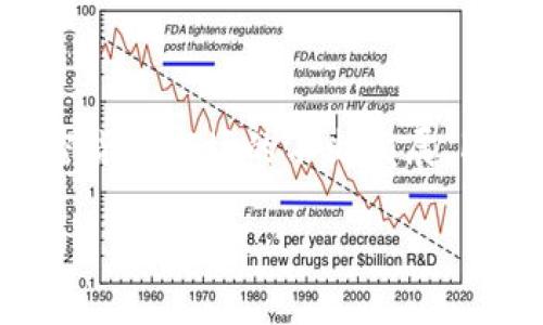 : 如何通过TP钱包购买Kishu币：全面指南

TP钱包, Kishu币, 加密货币, 数字资产/guanjianci

# 引言

在当今数字货币迅速发展的时代，越来越多的人开始关注和投资加密货币。在众多的加密货币中，Kishu Inu（KISHU）因其独特的社区性质和潜在的投资机会受到了广泛关注。TP钱包作为一个便捷的数字资产管理工具，为用户提供了一个安全的环境来存储和交易各种加密货币。本文将详细介绍如何使用TP钱包购买Kishu币，以及与Kishu币相关的常见问题。

# 1. 什么是TP钱包？

TP钱包（TokenPocket）是一款去中心化的数字钱包，支持多种区块链资产的管理和交易。用户可以轻松地进行加密货币的存储、转账及购买等操作。TP钱包的特点包括：

- **多链支持**：支持Ethereum、TRON、EOS等多种区块链资产。
- **去中心化**：用户对自己的资产拥有完全控制权，私钥存储在用户设备上。
- **用户友好的界面**：简单易用的界面使得新手用户也能快速上手。

# 2. Kishu币是什么？

Kishu Inu是一种基于以太坊的社区驱动型加密货币，旨在成为用户之间价值转移的一种新方式。Kishu币的主要特点包括：

- **社区驱动**：Kishu Inu强调社区的力量，用户可以通过参与社区活动获取奖励。
- **低费用**：交易成本低，使得小额交易更具吸引力。
- **长期潜力**：虽然Kishu币属于新兴币种，但其社区的活跃度和支持者的热情使得其具有待开发的潜力。

# 如何通过TP钱包购买Kishu币

以下是详细的步骤说明，帮助用户使用TP钱包购买Kishu币。

## 步骤一：下载和安装TP钱包

首先，您需要在智能手机应用商店中下载TP钱包。TP钱包支持iOS和Android系统，用户只需搜索“TokenPocket”并下载安装。

## 步骤二：创建钱包

打开TP钱包后，您可以选择创建新钱包。创建过程中，您需要保存好助记词（Mnemonic Phrase），该助记词是恢复钱包的关键，务必保存在安全的地方。

## 步骤三：充值您的钱包

创建钱包后，您需要向钱包充值以便购买Kishu币。您可以选择通过银行转账、支付宝、微信等方式向TP钱包充值常规的加密货币（如USDT、ETH等）。

## 步骤四：访问DApp功能

在TP钱包主界面中，您可以找到“DApp”或“去中心化应用”选项。点击进入DApp功能，通过它可以访问去中心化交易所（DEX）。

## 步骤五：选择交易所进行交易

在DApp中选择一个支持Kishu币交易的去中心化交易所（如Uniswap、PancakeSwap等）。确认连接您的TP钱包。

## 步骤六：输入交易信息

在交易所的界面中，选择您要兑换的资产（如ETH、USDT），输入希望兑换的数量，确认可以兑换的Kishu币数量。

## 步骤七：确认交易

完善交易信息后，点击“确认交易”，随后TP钱包会弹出确认弹窗，您需要输入钱包密码以确认该笔交易。

## 步骤八：查看交易记录

交易完成后，您可以在TP钱包的交易记录中查看到购买Kishu币的详细信息，确保交易成功。

### 相关问题解析

接下来，我们将讨论几个与TP钱包和Kishu币相关的问题。

## 问题一：TP钱包的安全性如何？

使用TP钱包进行交易的安全性是用户最为关心的问题之一。首先，TP钱包采用去中心化的技术，用户的私钥以及助记词保存在用户本地，避免了中心化交易所常见的安全隐患。此外，TP钱包也提供了多重签名、密码保护等安全措施。用户在设置钱包时，务必设置一个强密码，并定期更换密码以提高安全性。

但即便如此，用户在使用TP钱包的过程中，仍需注意以下几点：

1. **警惕钓鱼网站**：在连接DApp或使用去中心化交易所时，一定要确认网站的真实性，以避免被假冒网站欺骗。
2. **备份助记词**：助记词是恢复钱包的唯一途径，务必妥善保管。
3. **定期更新**：及时更新TP钱包至最新版本，以获取最新的安全补丁和功能更新。

## 问题二：Kishu币有哪种常见用途？

Kishu币的用途主要包括以下几方面：

1. **价值转移**：Kishu币可用于在各大去中心化交易所进行交易，用户可以利用Kishu币进行资产的流转。
2. **参与社区活动**：Kishu Inu社区非常活跃，用户可以参与各种社区活动，包括空投、奖励活动等，以此获得更多Kishu币。
3. **长线投资**：尽管Kishu币属于新兴的社区币种，但由于其强大的社区支持和相对较低的价格，吸引了许多长线投资者。

## 问题三：Kishu币的投资风险有哪些？

虽然Kishu币在社区中受到了广泛认可，但作为投资者，仍需了解相关风险：

1. **市场波动性**：加密货币市场波动性较大，Kishu币的价格也会受到市场情绪的影响。
2. **流动性风险**：某些新兴币种的流动性较差，在需要卖出时可能面临难以成交的情况。
3. **项目本身风险**：Kishu Inu作为一个新兴的项目，其未来发展不可预测，投资者需谨慎评估。
4. **竞争风险**：Kishu币在市场上面临着来自其他新兴币种的竞争，若不能持续吸引用户和社区支持，其发展前景可能受到影响。

## 问题四：如何选择合适的去中心化交易所？

在选择去中心化交易所时，用户需要考虑多个因素：

1. **交易所支持的币种**：确保所选择的交易所支持Kishu币交易。
2. **用户反馈**：查看其他用户的使用体验，了解该交易所的稳定性和可靠性。
3. **平台安全性**：选择具有良好安全记录的去中心化交易所。
4. **交易费用**：注意每笔交易的手续费，去中心化交易所的费用可能与集中交易所不同。

# 结论

通过TP钱包购买Kishu币的过程相对简单，但也需要注意安全性以及市场风险。用户应首先了解TP钱包的基本功能和操作流程，然后谨慎选择交易所进行交易。随着加密货币市场的不断发展，Kishu Inu作为一种新兴的币种，有可能成为下一个热门投资产品。但投资者应始终保持审慎态度，以确保自身投资的安全和收益。

希望本文能够为您提供关于如何通过TP钱包购买Kishu币的全面指南，及相关的疑问解答。