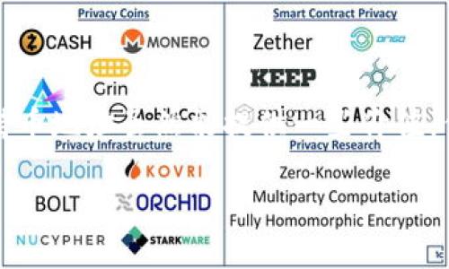 如何查看他人在TP钱包中的持币地址：详尽指南  
bianji关键词/bianji：TP钱包, 持币地址, 加密货币, 钱包安全

### 引言
在加密货币交易的世界里，TP钱包作为一种流行的数字资产管理工具，吸引了越来越多的用户。许多用户希望了解他人持有的虚拟货币地址，以便进行有意义的交流或投资决策。本文将详细介绍在TP钱包中如何查看他人的持币地址，并探讨相关的安全问题与最佳实践。

### TP钱包简介
TP钱包是一种多链数字资产钱包，支持多种加密货币的存储和交易。它具有用户友好的界面、安全性高、支持多种去中心化应用（DApp）等特点。用户可以在TP钱包中轻松管理自己的加密资产，但同时也需要注意钱包的安全性。

### 如何查看他人的持币地址

#### 步骤一：获取地址
在区块链网络中，每个钱包都有一个独特的地址。获取他人的持币地址通常是通过与其沟通、在线社交媒体或特定的crypto论坛等方式获得。请注意，直接请求他人提供其钱包地址是一种常见的方法，但要确保对方是可信的。

#### 步骤二：使用区块链浏览器
获取地址后，可以使用区块链浏览器查看与该地址相关的所有交易记录和资产详情。许多区块链都有专门的浏览器，例如以太坊的Etherscan或比特币的Blockchain.com。用户只需在搜索框中输入地址，即可看到该地址的余额和交易历史。

#### 步骤三：验证信息
在查看到他人的持币地址信息后，用户应对信息进行验证。检查交易记录是否与该钱包地址的活动相符，以及其余额是否正确。安全性是第一位的，若情况不符合预期则需谨慎对待。

### 安全性与隐私

#### 加密货币的透明性与隐私
尽管区块链技术提供了很多便利，但其透明性也可能对用户的隐私造成影响。了解别人持有的地址，可能暴露其资产状况。在请求他人信息时，应遵循隐私规则，尊重他人的选择。

#### 保护你的持币地址
在分享您的持币地址时务必谨慎，避免诈骗和网络攻击。在社交媒体上发布或不加以保护地分享持币地址可能会导致不必要的风险。

### 常见问题

#### 问题一：查看他人的持币地址会影响我的隐私吗？
隐私问题分析
在加密货币交易中，区块链的性质意味着所有交易和余额都是公开的，这也带来了隐私问题。当你查看他人的持币地址时，确实可能涉及到其隐私信息。例如，如果一个用户频繁与某一地址交易，其他人可能会通过交易记录分析出其财务状况。
为了保护隐私，许多用户会选择使用多个钱包地址，或者使用隐私币（如门罗币）进行交易。这些方法能有效降低被追踪的风险，同时也保护了投资者的隐私。

#### 问题二：如何选择安全的钱包？
选择安全的钱包的要点
选择一个安全的钱包对于保护你的资产至关重要。以下是几个选择标准：
ul
  listrong开源性：/strong选择开源的钱包可以确保代码经过社区验证，降低安全风险。/li
  listrong多重签名支持：/strong提供多重签名功能的钱包能够增加安全性，避免单点故障。/li
  listrong定期更新：/strong查看钱包开发者是否频繁更新，安全性较高的钱包通常会定期修复安全漏洞。/li
  listrong用户评价与社区支持：/strong查阅用户评价和社区支持，可以有效判断钱包的可信度。/li
/ul

#### 问题三：如果他人的地址遭到黑客攻击，我会受到影响吗？
黑客攻击的潜在影响
如果他人的钱包地址遭遇黑客攻击，通常不会直接影响到你自己的资产，除非你与该地址有金钱交易关系，或者你将其视为值得信赖的合作伙伴。在保证自己的安全措施的基础上，建议用户定期检查自身的交易和资产，确保没有异常。
然而，了解他人遭受被攻击的情况，可以帮助你提升自身的警惕，加强对自己钱包的安全防护，例如使用强密码、定期更换钱包等。

#### 问题四：如何保护自己的持币地址不被泄露？
保护持币地址的有效方法
保护持币地址至关重要。在此列出几种有效的方法：
ul
  listrong使用强密码：/strong在任何涉及到你的疗金账户的网站，确保使用强密码和两步验证。/li
  listrong定期备份：/strong定期备份钱包的私钥，确保在需要时能够恢复访问。/li
  listrong避免随意分享：/strong不要在社交媒体或公共场合随意分享自己的持币地址和个人信息。/li
  listrong使用硬件钱包：/strong采取硬件钱包存储，即便是在线病毒也无法接触到你的资产，极大提高安全性。/li
/ul

### 总结
TP钱包作为一种优质的数字资产管理工具，为使用带来了便利。但在加密货币的世界中，用户需要保持警惕，了解他人的持币地址虽然能提供一些价值，但也会涉及隐私问题。在查看其他用户持有地址的同时，务必确保自身的安全与隐私，采取有效措施保护自己的数字资产。

通过以上介绍，希望读者能对如何查看他人的持币地址有更深刻的理解，并能够理性看待与安全保障相关的问题。