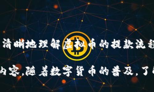   虚拟币提款教程：轻松掌握加密货币提现流程 / 

 guanjianci 虚拟币, 提款教程, 加密货币, 数字货币 /guanjianci 

在当今的数字经济中，虚拟币的使用越来越普遍，尤其是在投资和交易方面。随着虚拟币的价值越来越高，很多人开始关注如何将这些虚拟货币转化为实际收益，即如何提取虚拟币。本文将详细介绍虚拟币的提款流程、相关注意事项以及常见问题解答，帮助用户轻松掌握虚拟币的提款操作。

一、什么是虚拟币提款？
虚拟币提款是指将持有的加密货币从钱包或交易平台转移到某个可以获得法定货币（如人民币、美元等）的账户中。这一过程是将虚拟资产转换为现实财富的重要步骤。一般而言，虚拟币提款的步骤包括但不限于：选择交易所、提交提款申请、确认身份信息、完成提款等。

二、选择合适的交易所进行提款
在决定如何提款之前，用户需要选择一个合适的交易所。市场上有众多交易所，每个交易所的手续费、提款时间、支持的虚拟币种类等都可能有所不同。进行对比时，应考虑以下几个关键因素：
ul
    listrong交易所信誉：/strong选择那些在行业内拥有良好口碑的交易所，参考用户评论和评级。/li
    listrong手续费：/strong了解交易所的提现手续费，过高的手续费可能会减少你的收益。/li
    listrong提款速度：/strong不同交易所的提现速度不同，速度较快的交易所能够让用户更快获得资金。/li
/ul

三、完成身份验证
在大多数交易所，出于安全和合规的原因，用户在提款之前需要完成身份验证。这个过程可能包括提交身份证明文件、地址证明以及其他个人信息。身份验证通常是在用户注册交易所账户时进行，重要的是要确保所提交的信息真实有效，以免造成提款延误。

四、提款步骤详解
以下是一般的虚拟币提款流程：
ol
    listrong登录账户：/strong使用个人信息登录到您选择的交易所账户。/li
    listrong进入“提款”页面：/strong在账户中心或钱包管理中找到提款选项。/li
    listrong选择要提款的虚拟币：/strong选择您想要提取的加密货币。/li
    listrong输入提现金额：/strong根据您的需要输入希望提取的虚拟币数量。/li
    listrong填写提款地址：/strong输入您希望接收资金的地址（如银行账号或另一加密钱包地址）。/li
    listrong确认信息：/strong核对所有填写的信息，确保无误后提交申请。/li
    listrong等待处理：/strong交易所收到申请后，会对信息进行验证并处理提款请求，处理时间因平台而异。/li
/ol

五、常见问题及解答
1. 提款失败有哪些原因？
提款申请有时会被拒绝，这可能是由于以下几个原因导致的：
ul
    listrong地址错误：/strong输入的钱包地址或银行账户错误，导致资金无法成功转账。/li
    listrong身份验证未通过：/strong未提交或者提交的身份验证信息不符合要求，导致提现申请被拒。/li
    listrong低于最低提款金额：/strong某些交易所对提款金额设有最低限额，如果提取金额低于这个限额，也会导致提现失败。/li
/ul

2. 交易所提款需要多久？
提款时间因交易所而异，通常情况下，一个工作日之内可以完成。如果是高峰期或者遇到某些技术问题，提款时间可能会延长。在此过程中，用户可以查看交易所的通知，以及在提款状态页面跟踪进度。

3. 提现手续费是多少？
每个交易所的提现手续费都有所不同，通常为资产总额的一定比例，或者是一个固定的金额。在选择交易所时，务必比较不同平台的提现费用。尤其是在大额提款时，手续费的差异可能会显著影响收益。

4. 如何保护自己的虚拟币安全？
保护虚拟币资产的安全是每个投资者最重要的任务之一。以下是几个保护虚拟币的建议：
ul
    listrong使用冷钱包：/strong对于长期持有，建议将大部分虚拟币存储在冷钱包（离线钱包）中，降低被黑客攻击的风险。/li
    listrong启用双重认证：/strong在交易所中启用双重认证功能，可以提高账户的安全性。/li
    listrong定期查看交易记录：/strong应定期审查账户交易记录，并保持警惕，以防被骗取资金。/li
/ul

本文对虚拟币提款过程进行了全面介绍，包括选择合适的交易所、身份验证流程、提现步骤、常见问题解答等，希望能帮助读者更加清晰地理解虚拟币的提款流程，避免在实际操作中发生不必要的错误。同时，我们也非常欢迎大家在实践中不断地总结经验，积累对虚拟币市场的理解和认知。

除了以上讨论的问题外，如何在不同交易所切换操作、如何提高提款成功率、面临市场波动时的处理方式等，也是值得深入思考的内容。随着数字货币的普及，了解它们背后的运作机制将有助于个人和企业更好地利用这一新兴领域，为未来的投资决策提供保障。